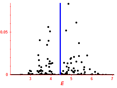 Strength function
